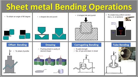 conventional process in sheet metal forming|sheet metal bending process pdf.